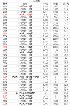 網(wǎng)片建筑網(wǎng)片_鋼筋網(wǎng)片_鋼絲網(wǎng)片