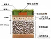 宏祥新材料植草格市政应用