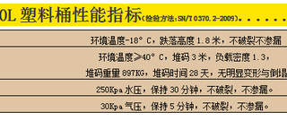 唐山市200公斤大蓝桶皮重8-10.5公斤蓝色塑料桶图片5