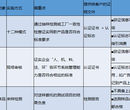 ISO22000与HACCP有何区别