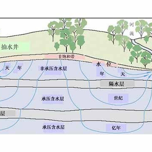 水质检测小型集中式供水消毒技术规范