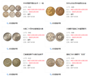 深圳雍乾盛世：“开国纪念币”为何为近代机制币十大名誉品之一
