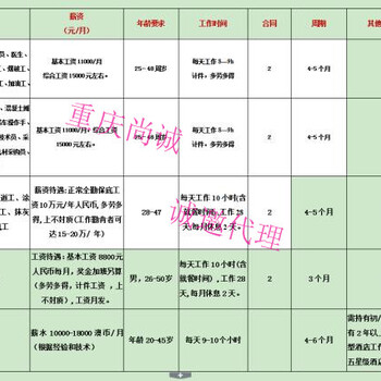 国内大型企业建筑集团高薪直招建筑正规签证有保障