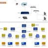 矿用广播通信系统结构组成及拓扑图KT190