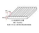 卓特3D厂家25线3D光栅板柱镜光栅材料数据稳定透明度高图片