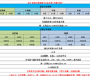 招商啦！最新最火项目优汇商城火爆招商中！图片