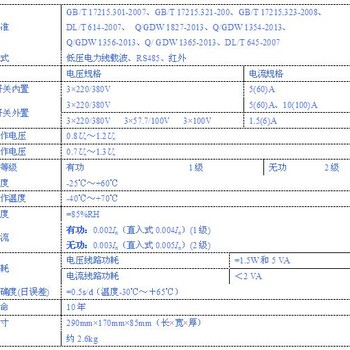 四川三相费控载波表--郑州三晖--您长久的合作伙伴