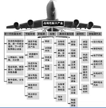 靖宇县千寻文案提供节能评估报告编制√问价