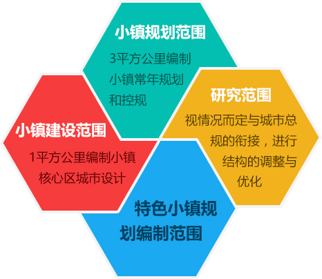 普陀千寻文案提供节能评估报告撰写√