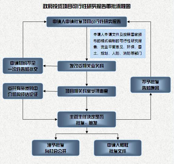 九龙县千寻团队可以写综合治理项目投资策划书