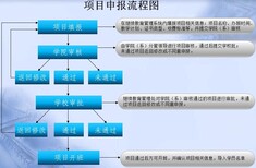 绥阳县千寻公司可以写农产品加工项目稳评报告图片1