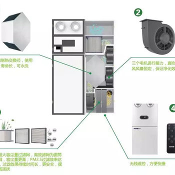 济南兰舍柜式新风系统FA-V03,3台直流无刷电机，3级过滤