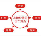 品牌策划哪家好?产品包装系列设计宣传画册c4D海报设计