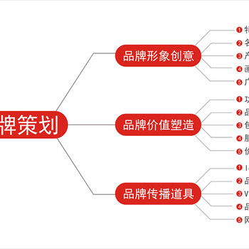 品牌价值如何塑造？定制画册设计创意海报设计