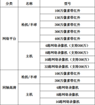 东莞网络综合布线/监控安防设备综合布线服务价格优惠图片4