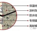 浅谈新建筑设计防火规范》对外墙保温的影响