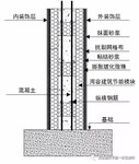 烟台建筑新材料聚苯模块建房，成本低速度快