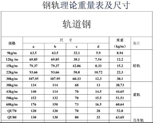 丽江43kg、50kg旧钢轨报价、图