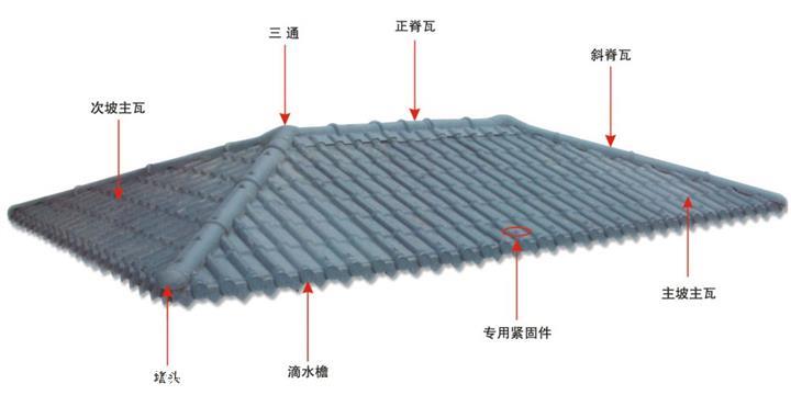 文山树脂瓦,配件价格