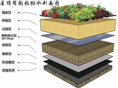 云南昆明回填陶粒价格