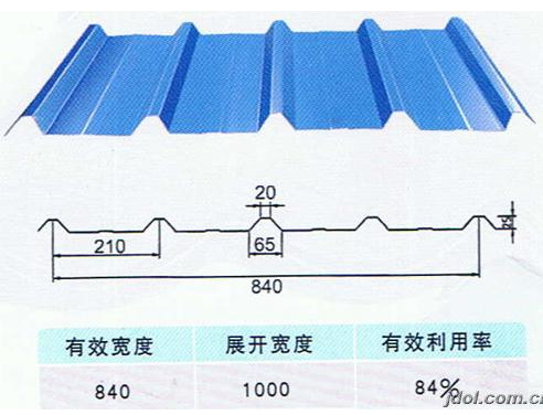 大关彩钢瓦、多少钱一平方