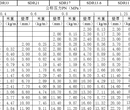 2017年最新供水管壁厚规格大全