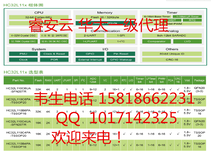 HC32L196PCTA-LQFP图片2