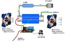 厂家10G/H石英管臭氧发生器配件功率可调臭氧电源臭氧管图片3