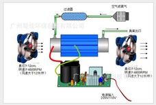 厂家双风冷12G/H石英管臭氧发生器配件水处理臭氧发生器配件图片1