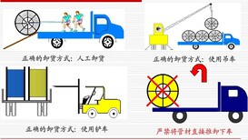 湖南常德HDPE硅芯管各种规格各种型号厂家价格优惠图片3