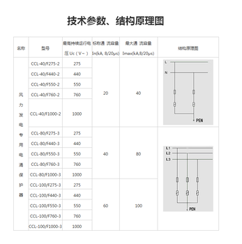 浙江风力发电电涌保护器东力防雷CCL-F风力发电电涌保护器