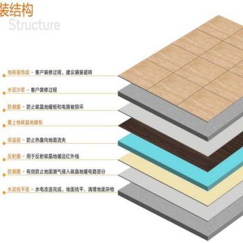 环保节能产品、碳晶地暖