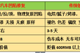 汽车免钣金喷漆汽车凹陷修复