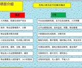 您的电动自行车充电方法对吗？