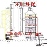 浙江乐旺环保厂家大量批发喷漆漆雾净化设备喷淋塔废气洗涤塔厂价质保一年图片1