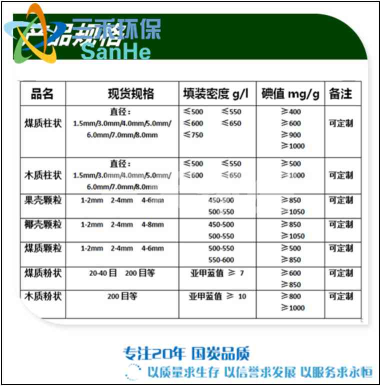 信阳市活性炭干燥剂使用比例