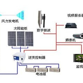 沈阳太阳能发电，太阳能路灯，光伏并网发电，太阳能监控图片1
