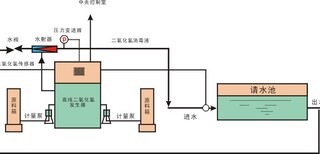 洗衣房污水处理设备厂家临翔区图片0