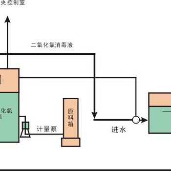 地埋式一体化污水处理设备厂家珠海