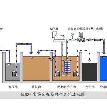 小型污水处理设备价格中山市