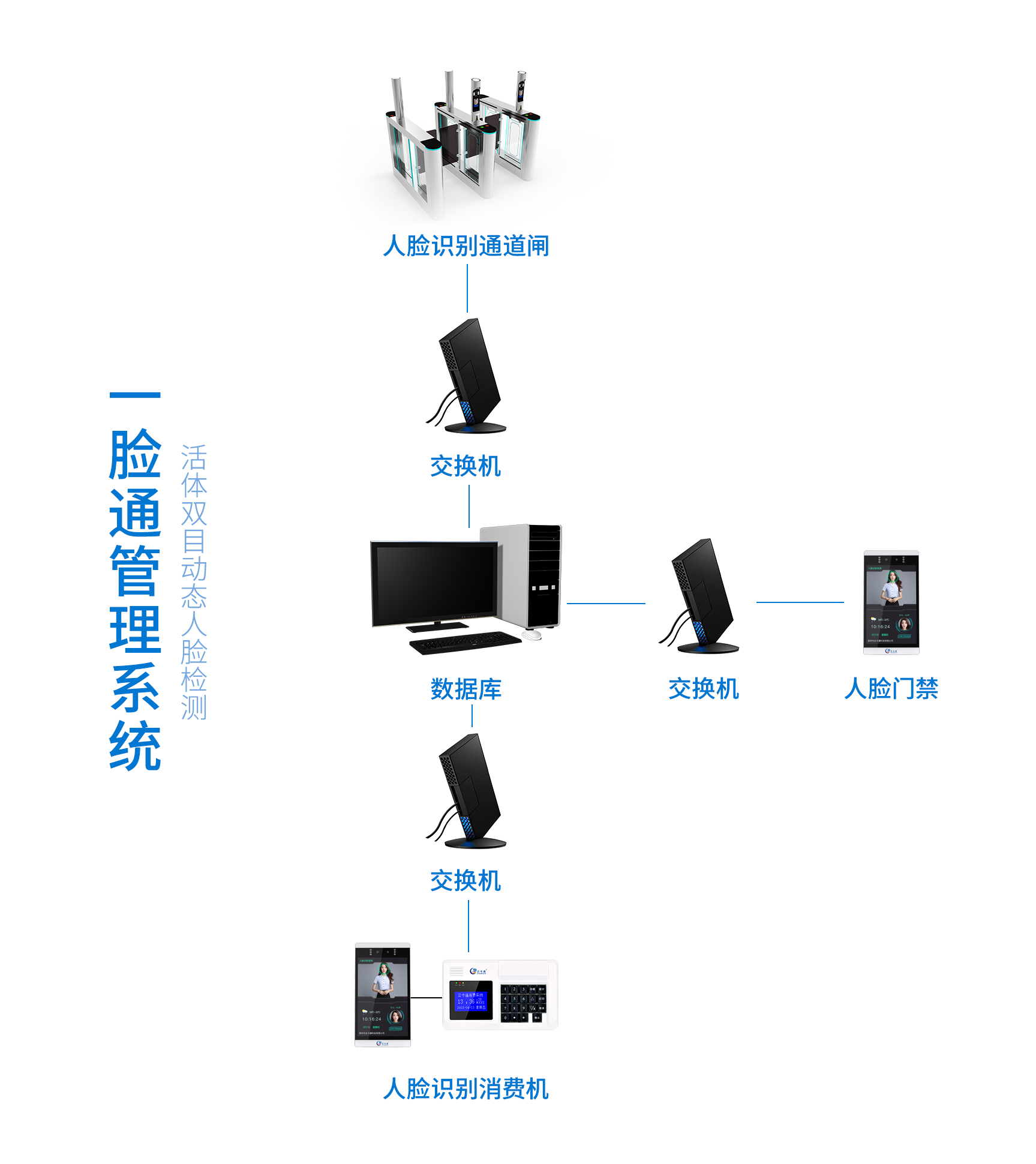 新疆北屯智能管理人脸识别摄像头