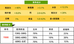 育肥猪浓缩料图片2