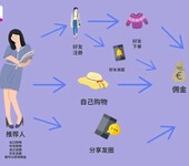 热力推荐一款全能型领优惠券APP：掌上折扣