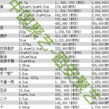 西安正规拍卖公司