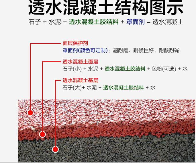 信阳C20透水混凝土多少钱一吨