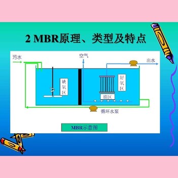 进口三菱MBR膜生物反应器60E0025SA用于水处理行业