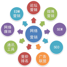 苏州易搜品牌策划，网络推广外包，营销策划