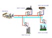 西安锅炉供暖系统解决方案