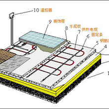天津碳纤维电地暖安装公司图片