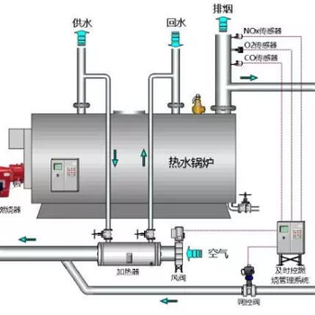 重庆燃气蒸汽锅炉30毫克低氮改造公司